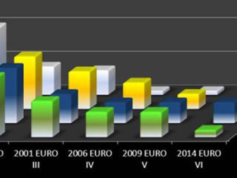 La norme EURO 6 pour les véhicules poids-lourds